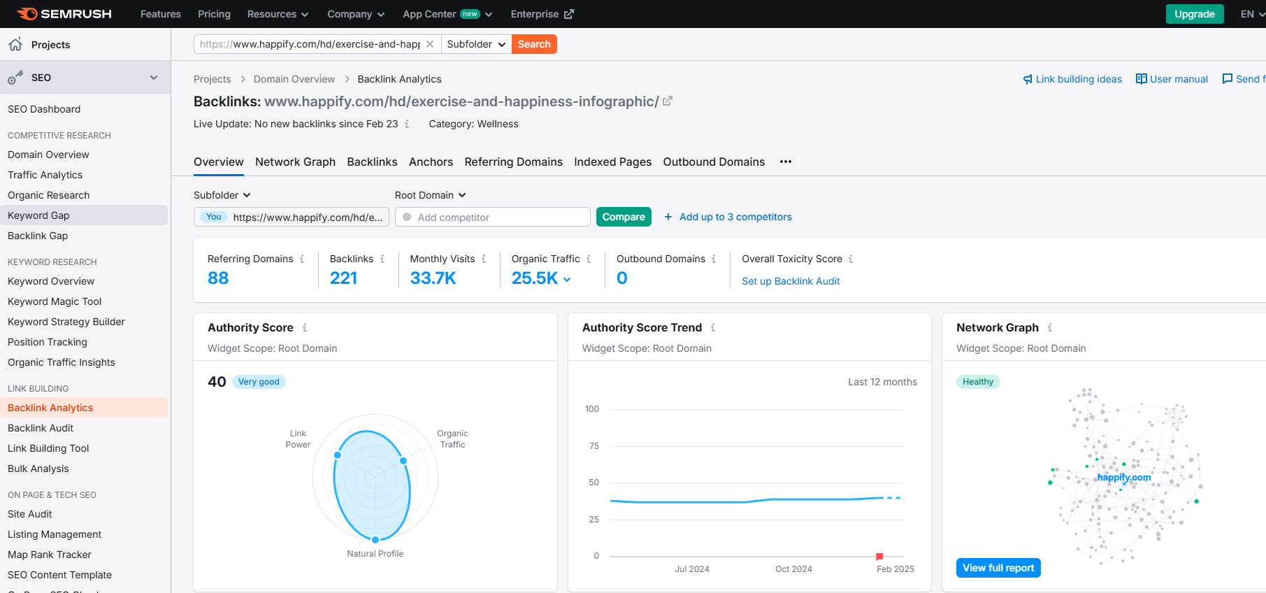 Інструмент аналізу зворотних посилань від Semrush